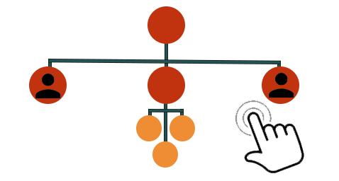 Organigrama de AFEMCE